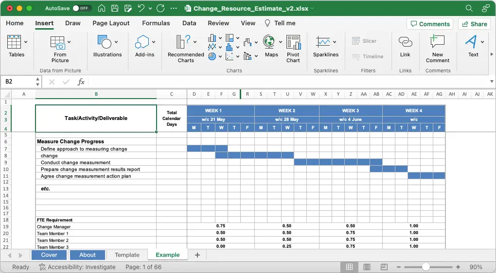 Change Resource Estimate