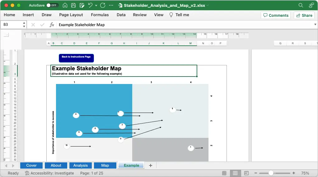 Stakeholder Analysis & Map
