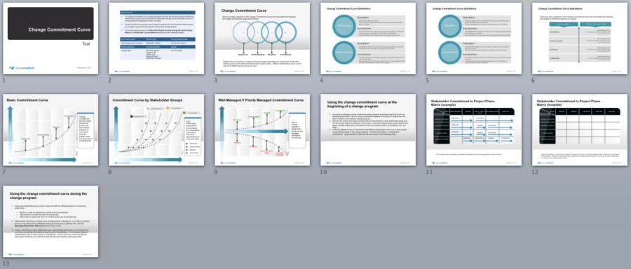 Change Commitment Curve Change Management Methodology