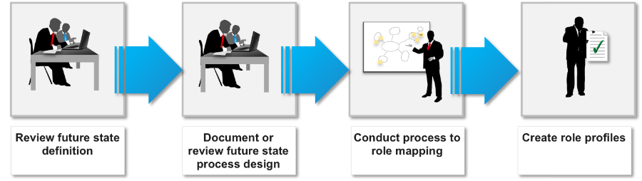change-management-methodology-business-process-alignment