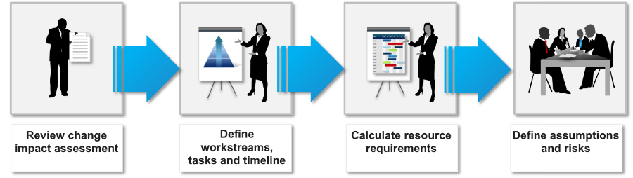 change-management-methodology-change-management-plan