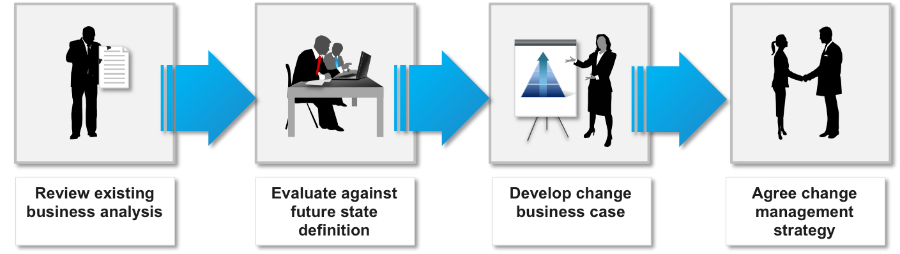 change-management-methodology-develop-change-strategy