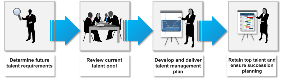change-management-methodology-effective-talent-management