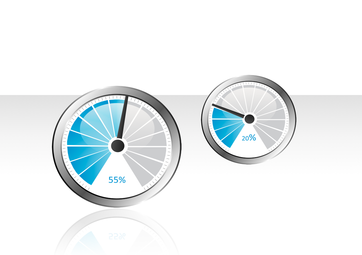 change-management-methodology-meaningful-change-measurement