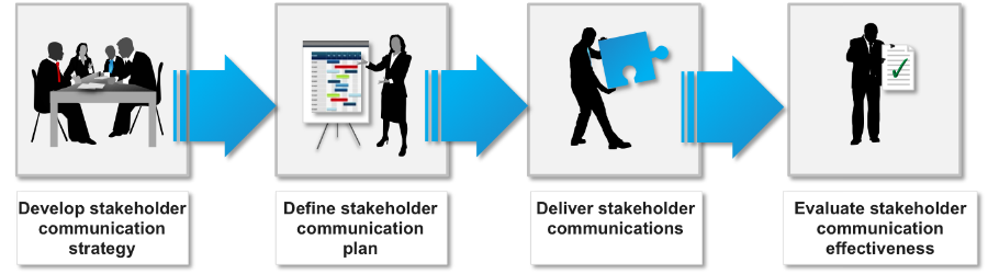 change-management-methodology-stakeholder-communication