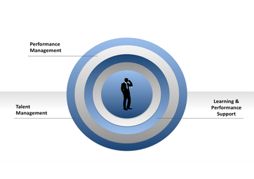 change-management-methodology-strong-individual-performance