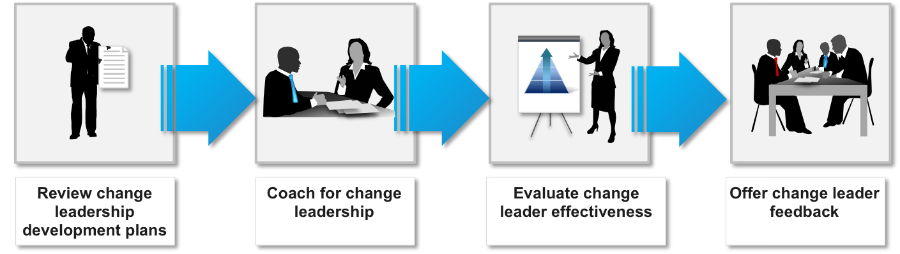 change-management-methodology-support-change-leaders