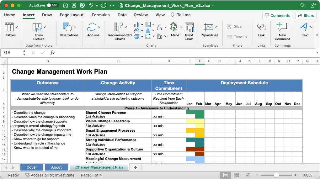 Change Management Work Plan tool for change management