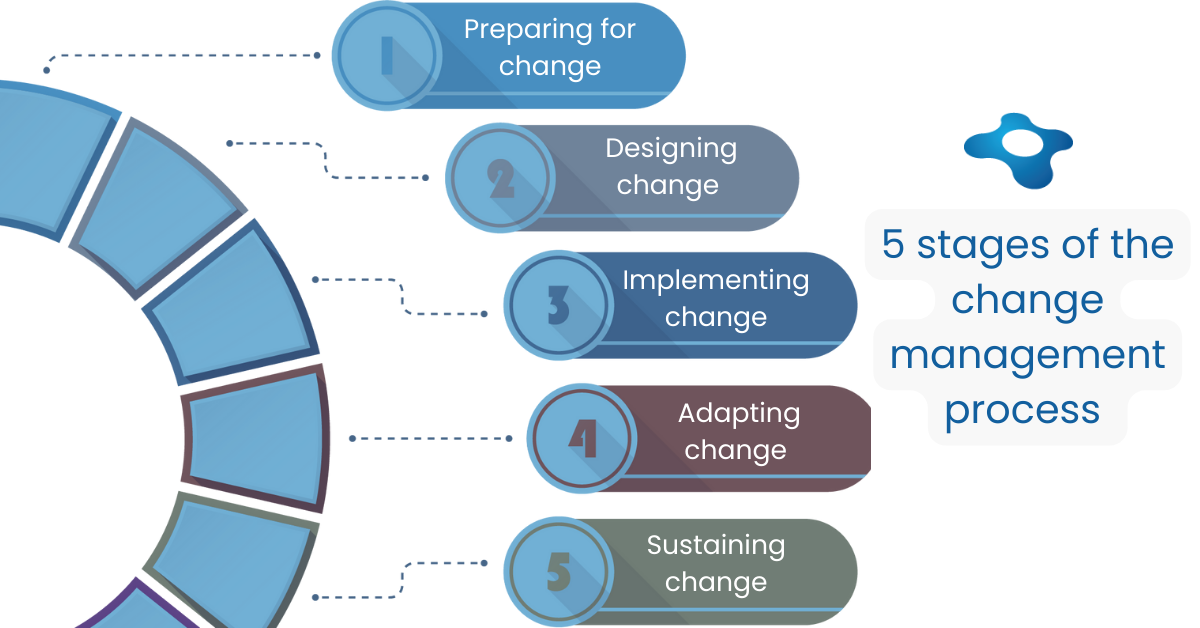 bachelor thesis change management