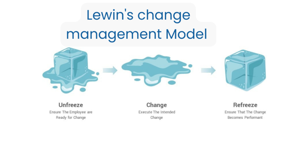 Change Management Models - Lewin's Change Model | Changemethod