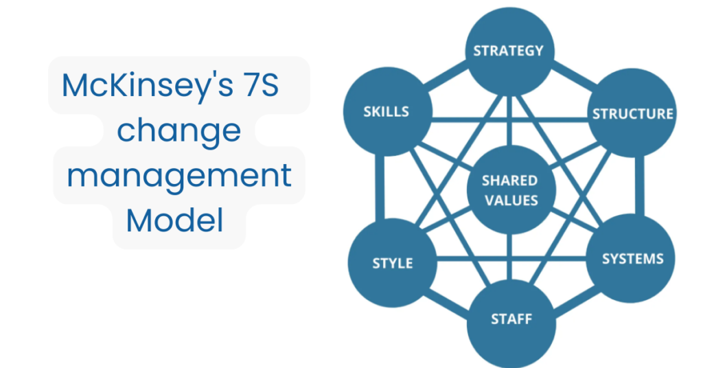 Change Management Models - McKinsey 7S Model | Changemethod - change management methodology