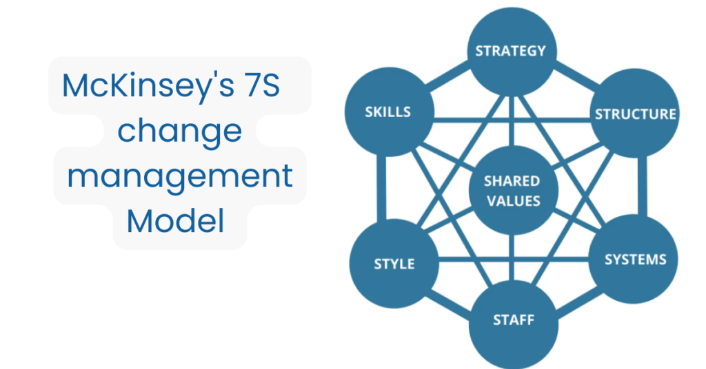 change management models mckinsey