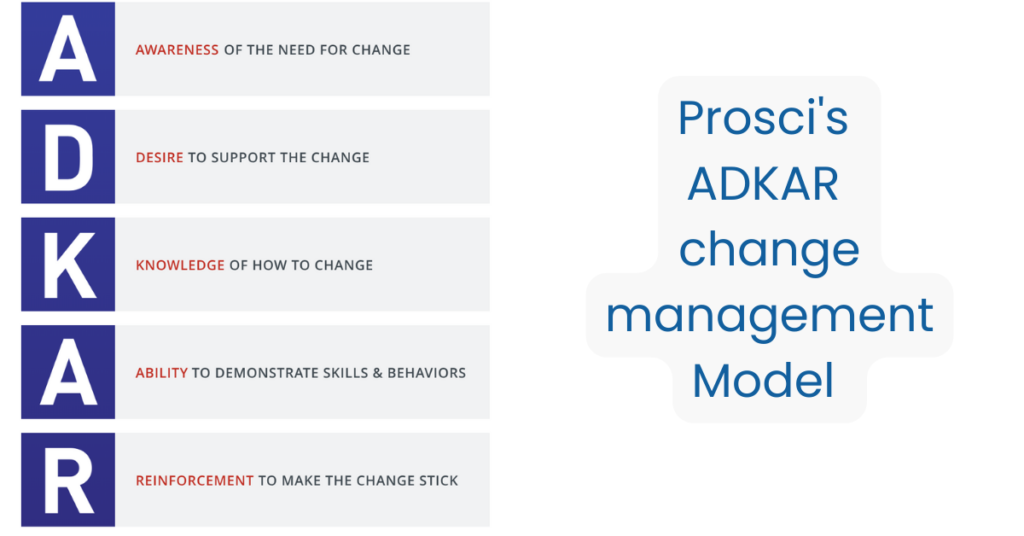 Change Management Models - Prosci ADKAR | Changemethod - change management methodology