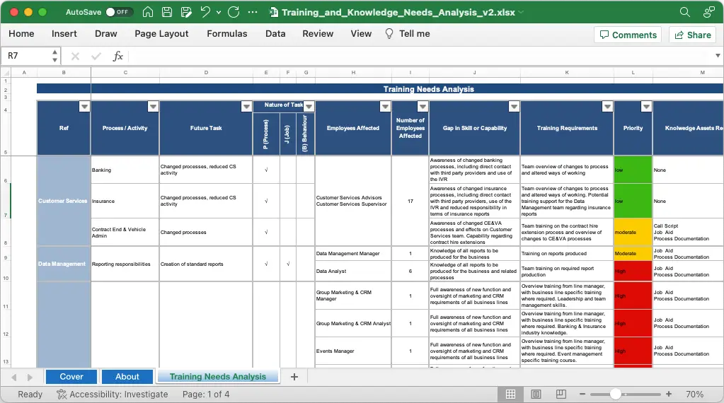 Training and Knowledge Needs Analysis template for change management